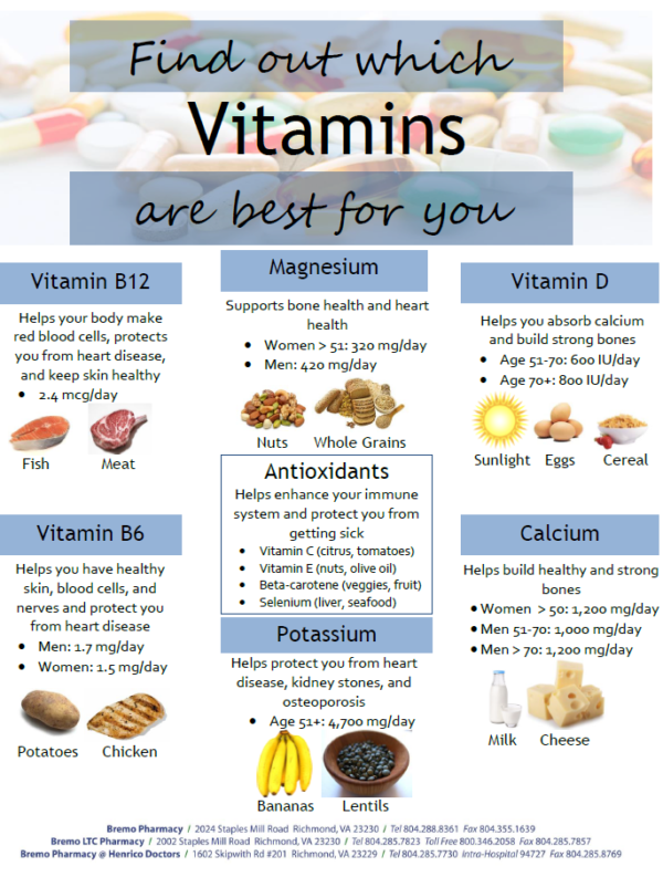 Find Out Which Vitamins Are Best for You - Bremo Pharmacy