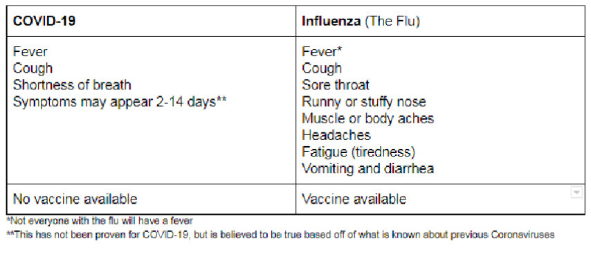 The 2019 Coronavirus Disease What You Need To Know