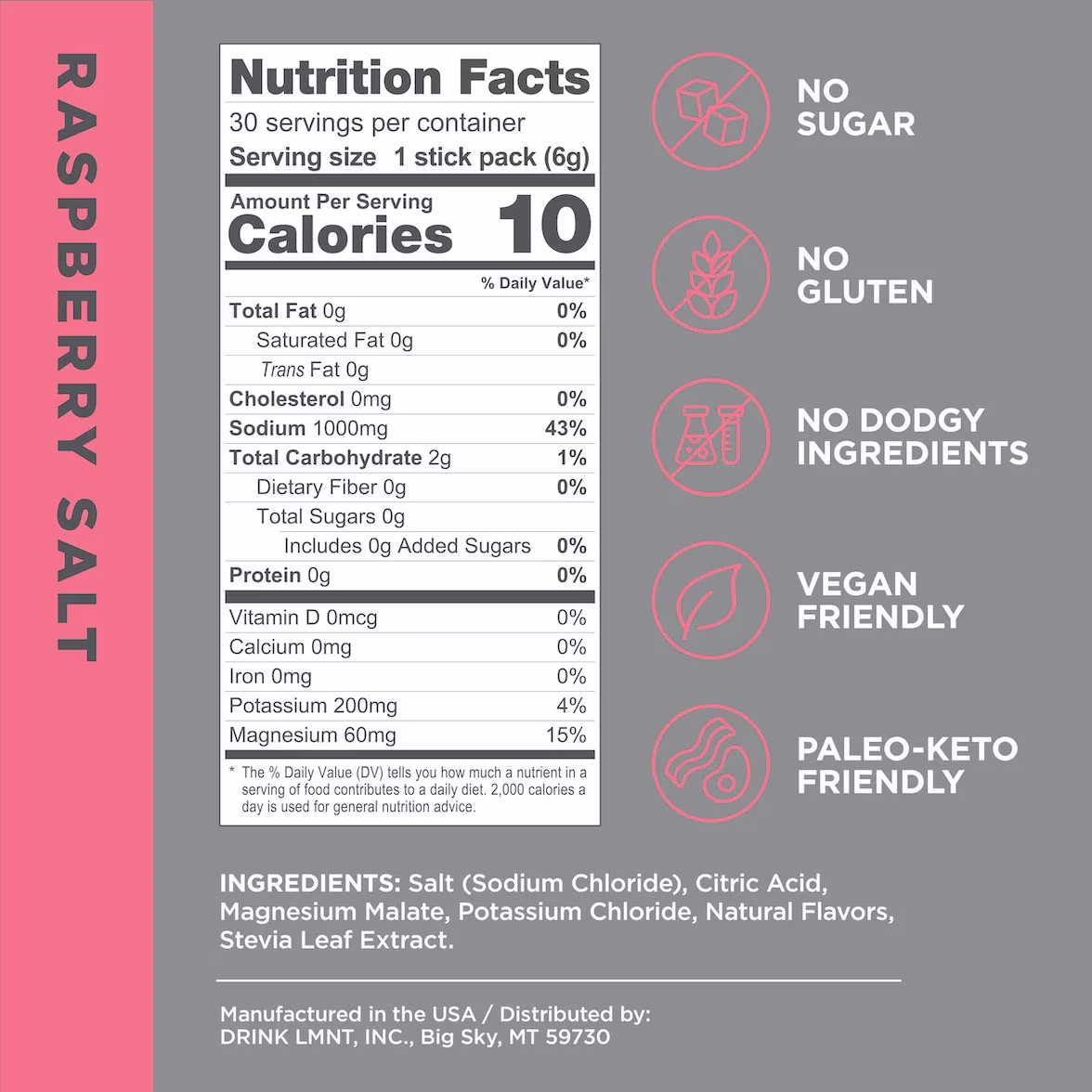 Raspberry Nutrition