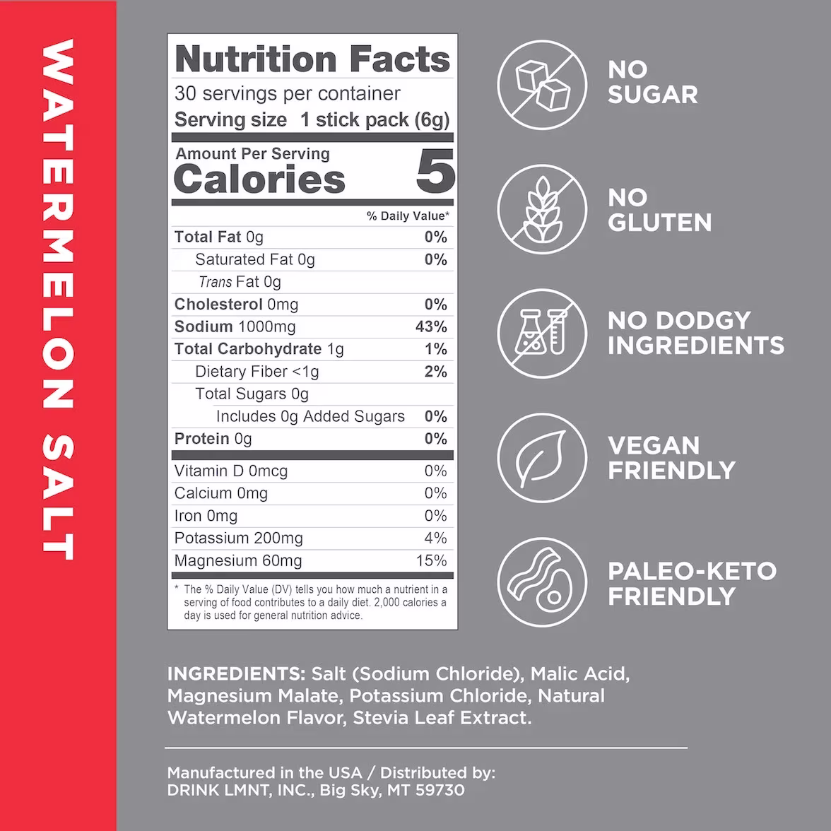 Watermelon Nutrition
